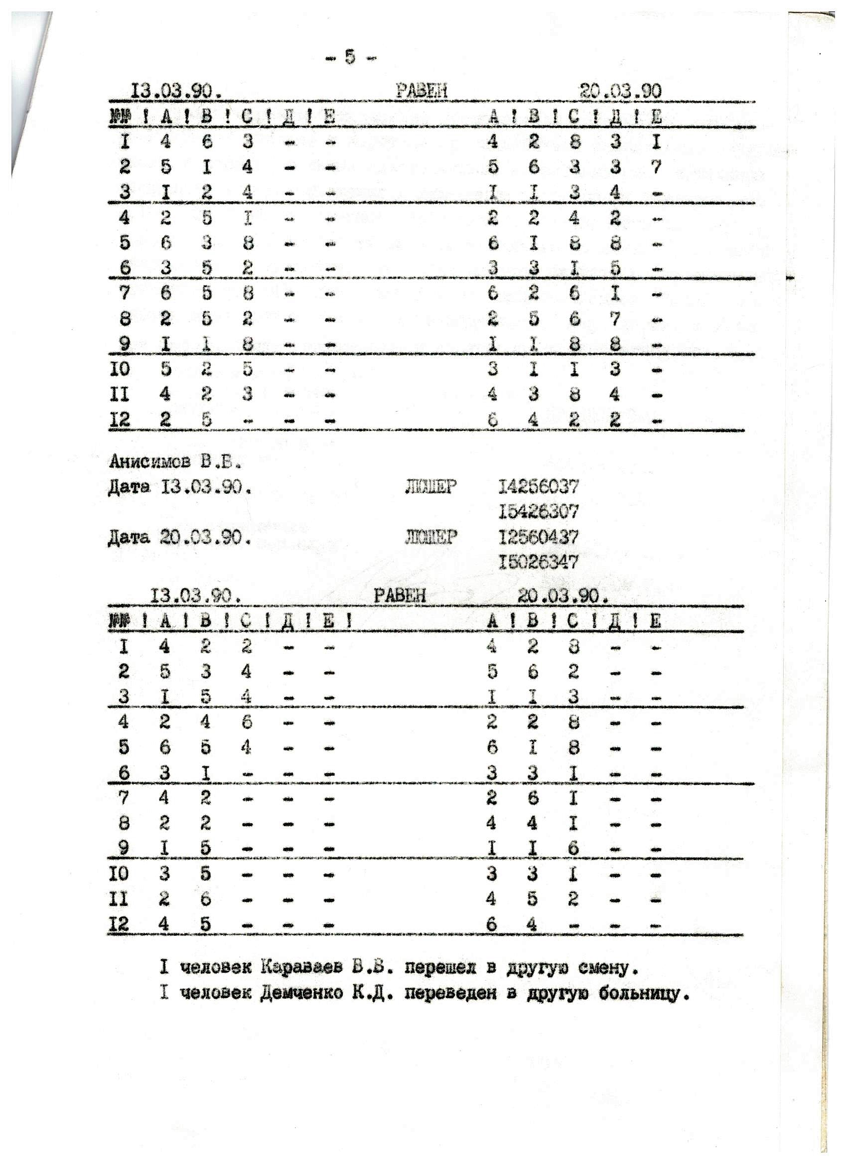 Геннадий Винокуров отзыв Минздрава СССР 1990 год